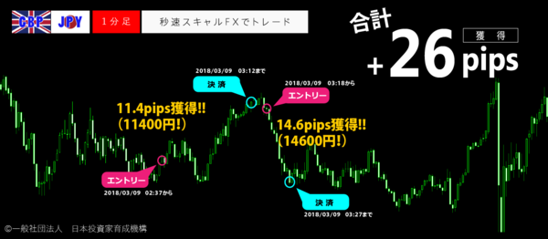 秒速スキャルFX・2018年03月09日26pips.png