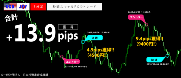 秒速スキャルFX・2018年05月08日13.9pips.png