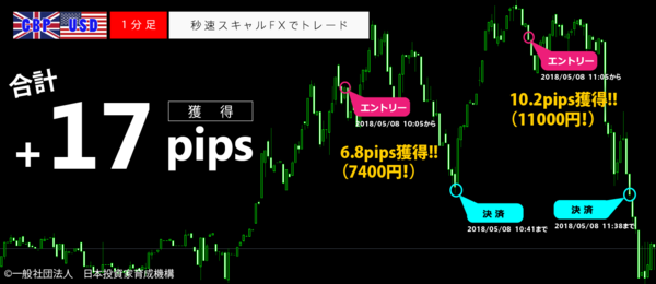 秒速スキャルFX・2018年05月08日17pips.png