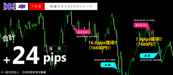 秒速スキャルFX・2018年05月08日24pips.png