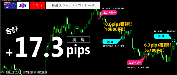 秒速スキャルFX・2018年05月10日17.3pips.png