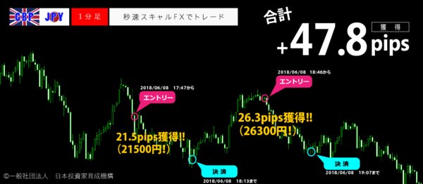 秒速スキャルFX・2018年06月08日47.8pips.png