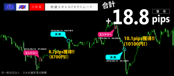秒速スキャルFX・2018年06月14日18.8pips.png
