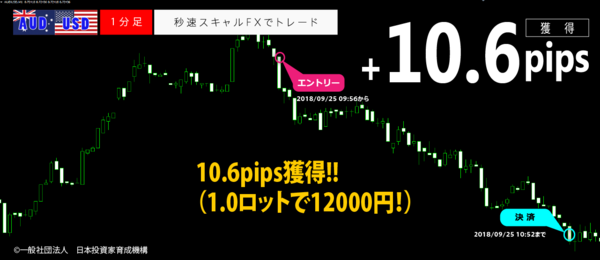 秒速スキャルFX・2018年09月25日10.6pips.png