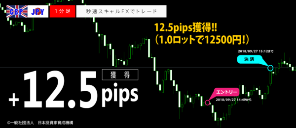秒速スキャルFX・2018年09月27日12.5pips.png