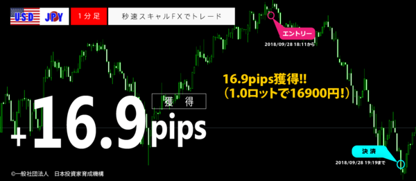秒速スキャルFX・2018年09月28日16.9pips.png