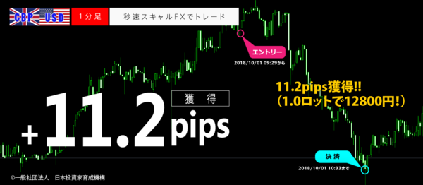 秒速スキャルFX・2018年10月01日11.2pips.png