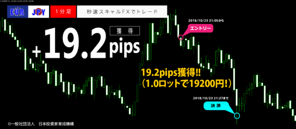 秒速スキャルFX・2018年10月23日19.2pips.png