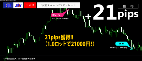 秒速スキャルFX・2018年10月23日21pips.png