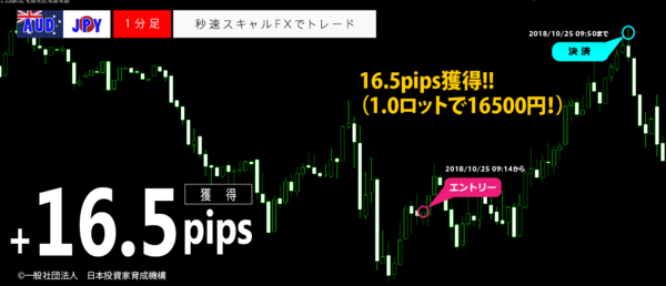 秒速スキャルFX・2018年10月25日16.5pips.png