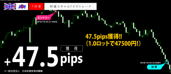 秒速スキャルFX・2018年10月26日47.5pips.png