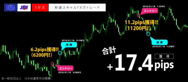 秒速スキャルFX・2018年1月18日17.4pips.png