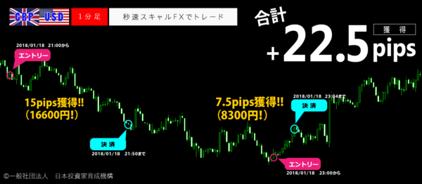 秒速スキャルFX・2018年1月18日ポンドドル22.5pips.png