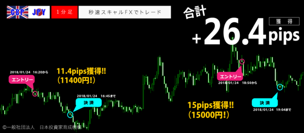秒速スキャルFX・2018年1月24日26.4pips.png