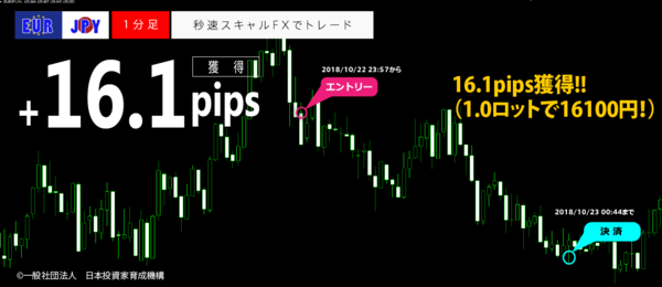 秒速スキャルFX・2018年2018年10月22日16.1pips.png