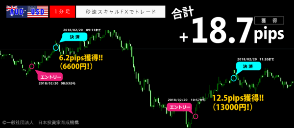 秒速スキャルFX・2018年2月20日18.7pips.png