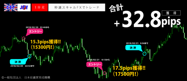 秒速スキャルFX・2018年2月21日32.8pips.png
