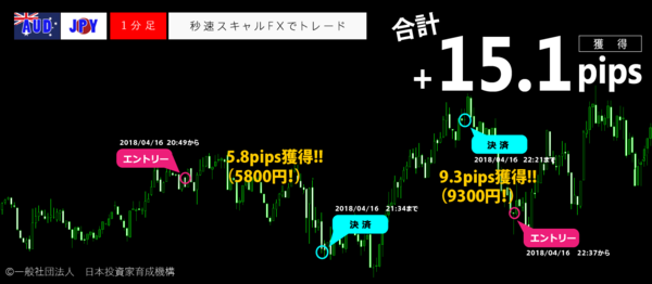 秒速スキャルFX・2018年4月16日15.1pips.png