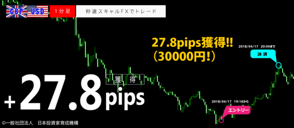 秒速スキャルFX・2018年4月17日27.8pips.png