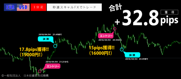 秒速スキャルFX・2018年4月4日32.8pips.png