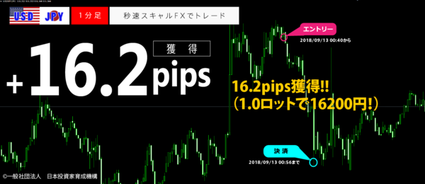 秒速スキャルFX・2018年9月13日16.2pips.png