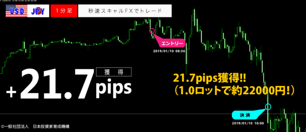 秒速スキャルFX・2019年01月10日21.7pips.png