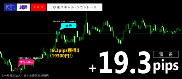秒速スキャルFX・2019年03月15日19.3pips.png