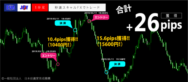 秒速スキャルFX・2019年3月11日26pips.png