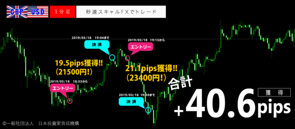 秒速スキャルFX・2019年3月18日40.6pips.png