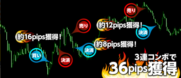 秒速スキャルFX・3連続コンボ36pips.PNG