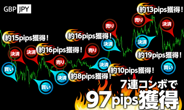 bXLFXE7AR{97pips.PNG