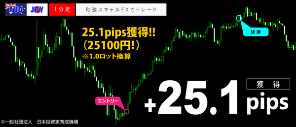 秒速スキャルFX・AUDJPY1分足25.1pips.png