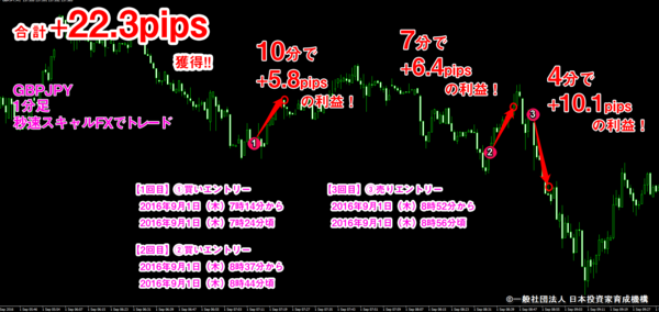 秒速スキャルFX・:2016年9月1日22.3pips.png