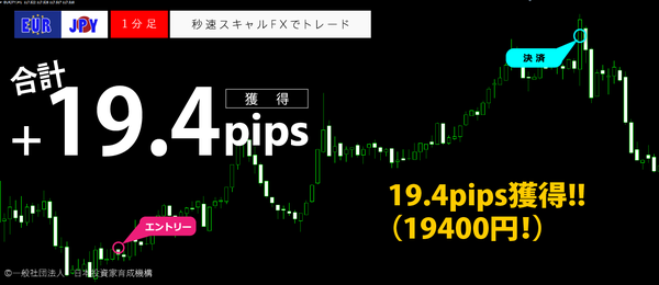 秒速スキャルFX・EURJPY19.4pips19400円.png