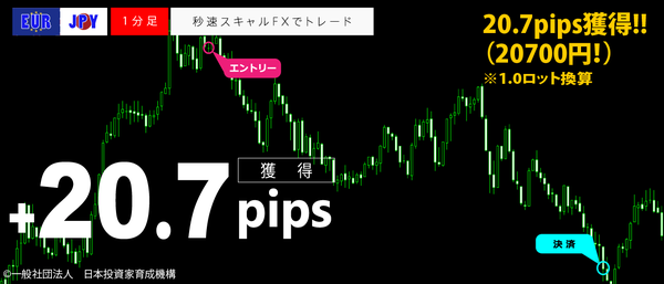 秒速スキャルFX・EURJPY1分足20.7pips.png