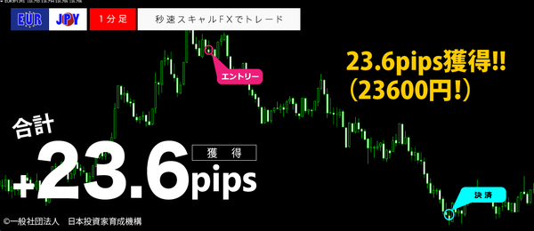 秒速スキャルFX・EURJPY1分足23.6pips.png