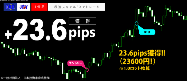 秒速スキャルFX・EURJPY1分足23.6pips2.png