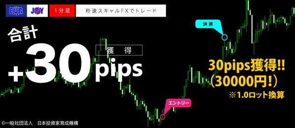 秒速スキャルFX・EURJPY1分足30pips.png