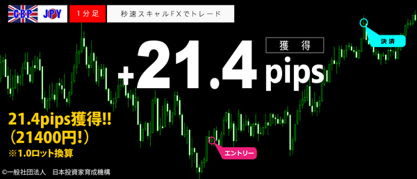 秒速スキャルFX・GBPJPY1分足21.4pips.png