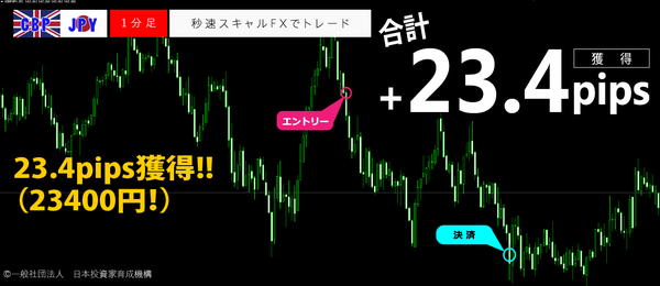 秒速スキャルFX・GBPJPY1分足23.4pips.png