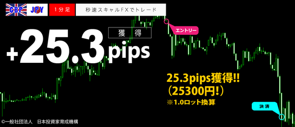 秒速スキャルFX・GBPJPY1分足25.3pips.png
