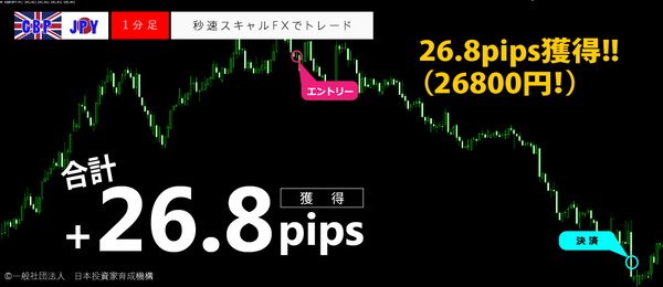 秒速スキャルFX・GBPJPY1分足26.8pips.png