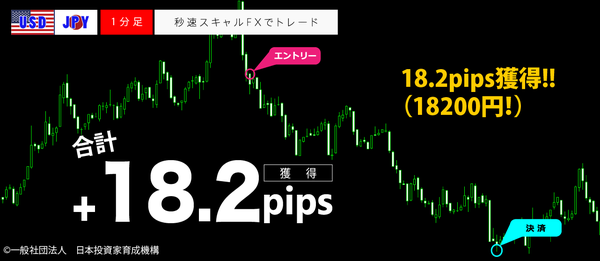 秒速スキャルFX・USDJPY1分足18.2pips.png